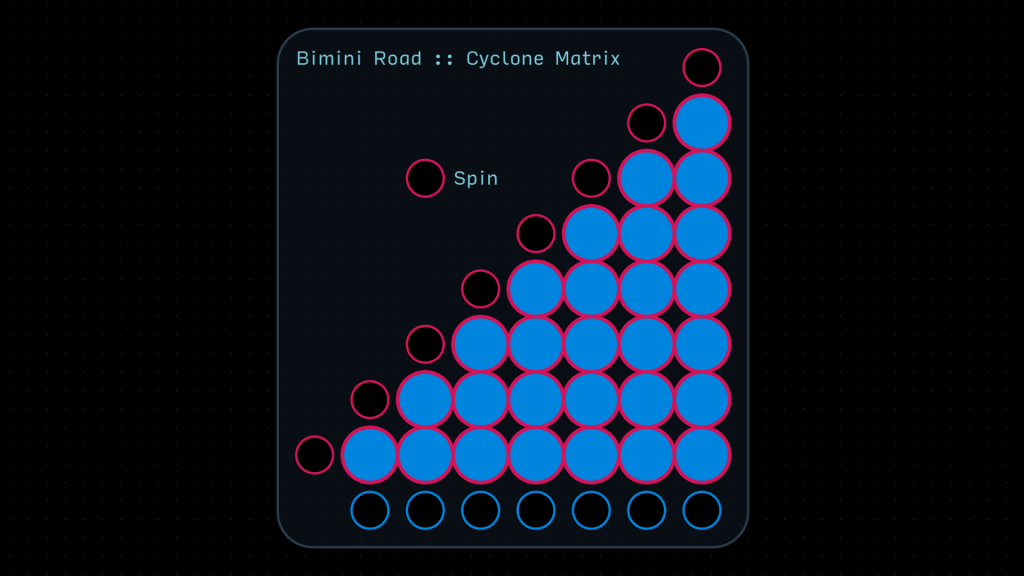 Cyclone Matrix Mixer | Patchstorage