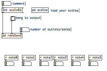 Random midi thing | Patchstorage