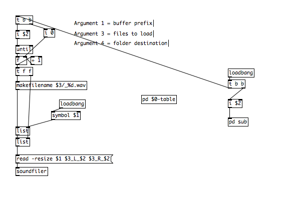 Load Folder | Patchstorage