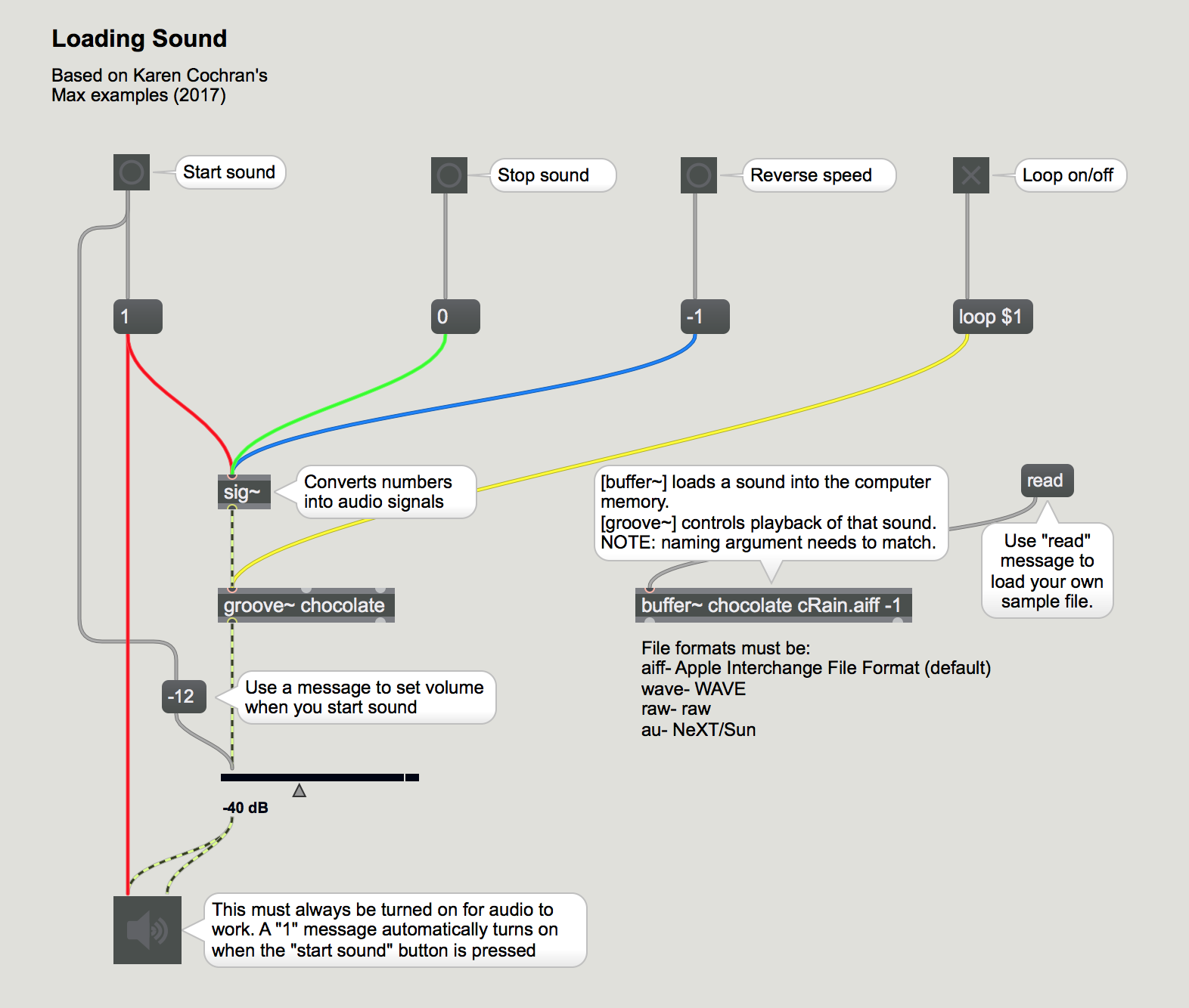loadingSound | Patchstorage
