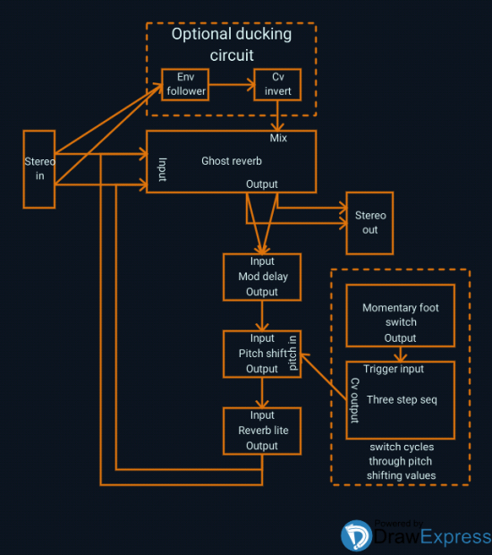 UniVerb | Patchstorage