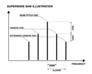 DraMonoMachine Superwave-Saw | Patchstorage