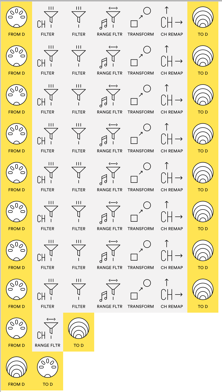 Digitone Track Mute Utility | Patchstorage