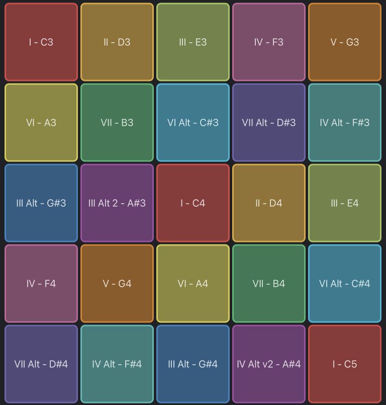 Chordjam Controller | Patchstorage