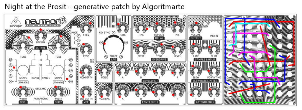 A Night at the Prosit | Patchstorage