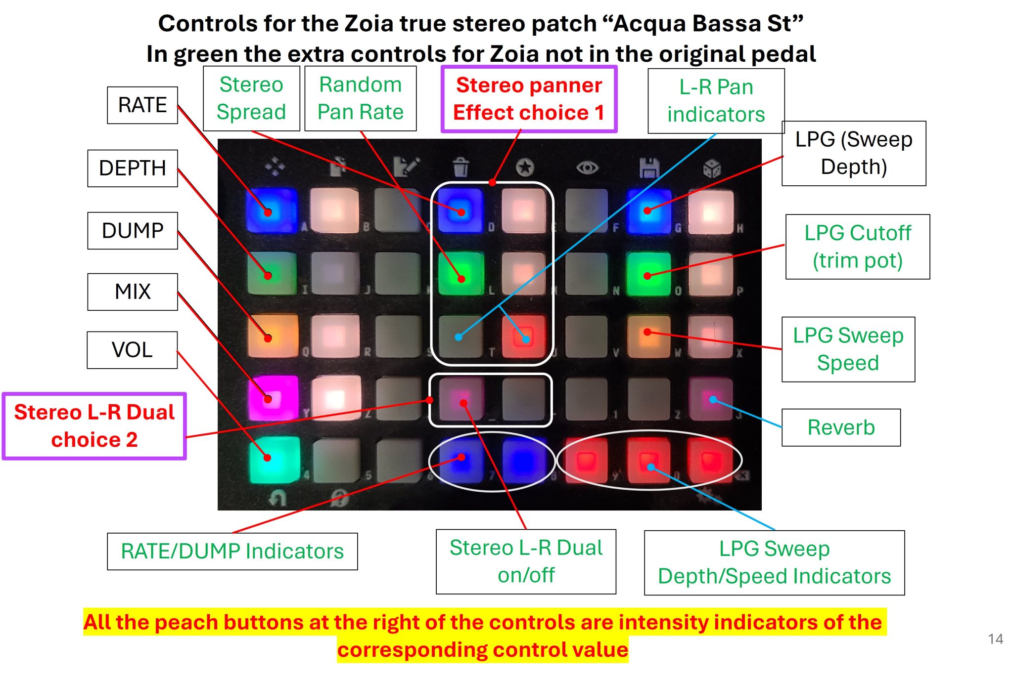 Acqua Bassa Stereo | Patchstorage